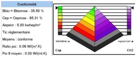 Calcul thermique EICE