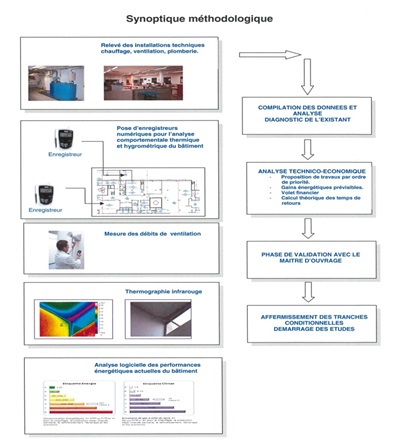 Diagnostic thermique EICE